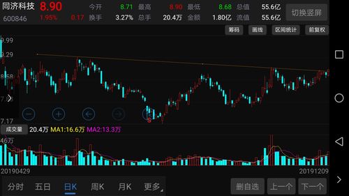 600846股票-600846股票行情