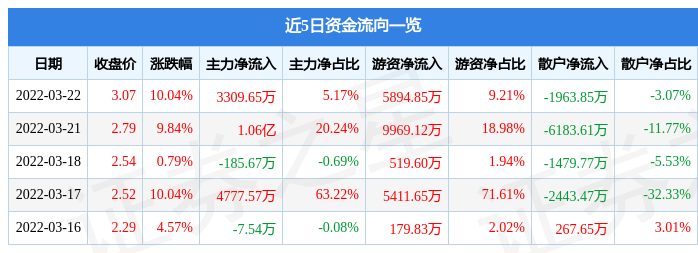 嘉凯城股票-嘉凯城股票还有希望吗