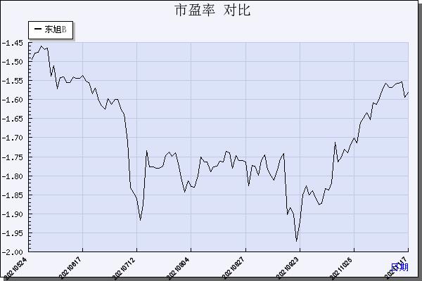 200413-200413股票