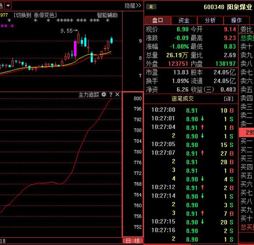 阳泉煤业股票-阳泉煤业股票600348