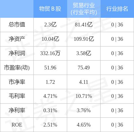 900927-900927股票行情
