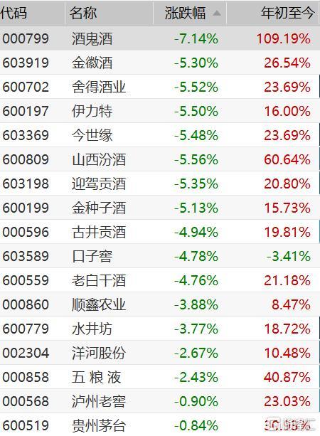 股票000799-股票000799今天行情