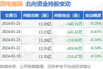 股票600406-南瑞股票600406