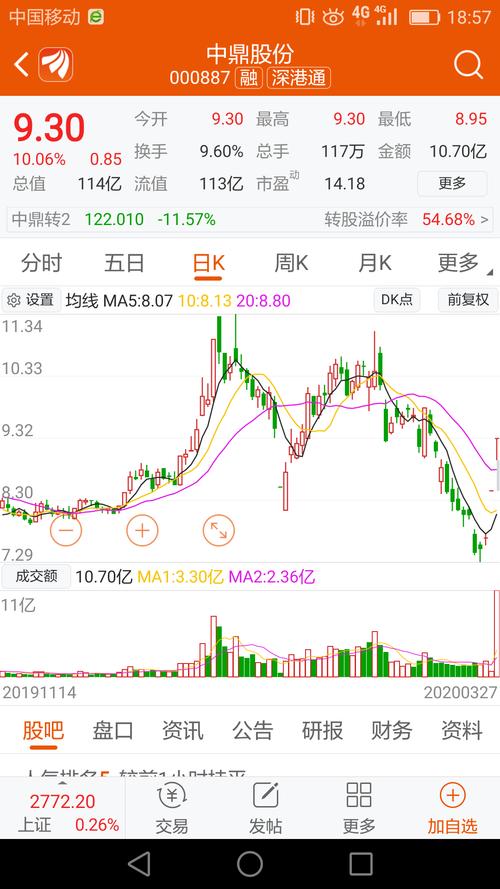 股票000887-中鼎股票000887