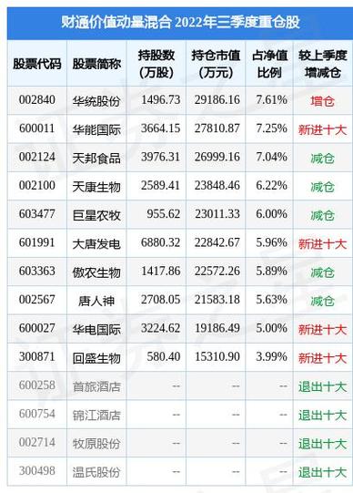 金陵饭店股票-