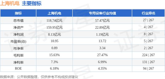 上海机电a股-上海机电a股多少钱