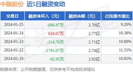 中路股份股票-中路股份股票股吧