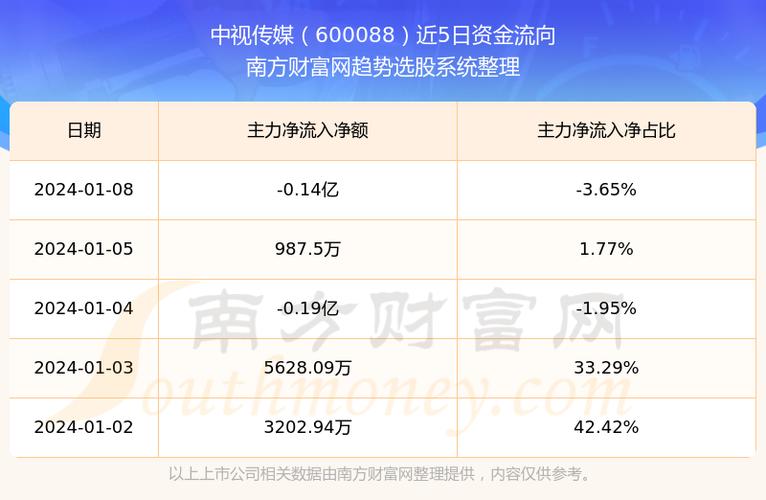 600088股票-600088股票行情