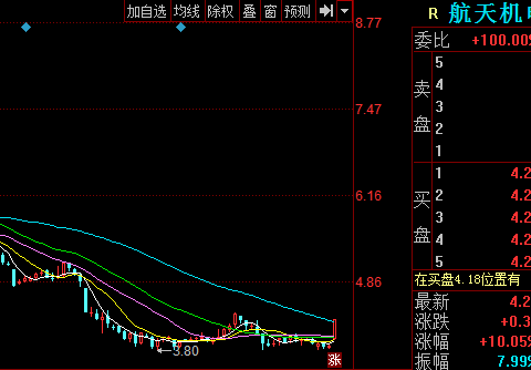 股票600151-航天科工股票600151