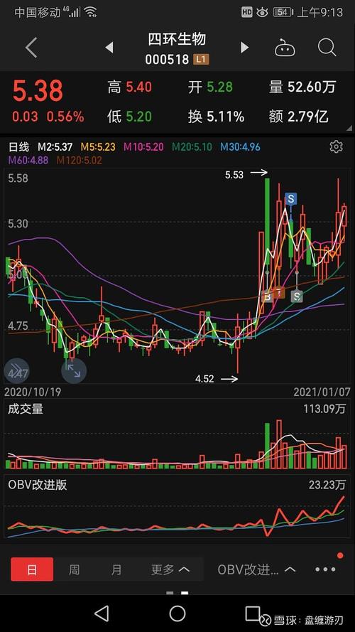 000518股票-000518股票行情
