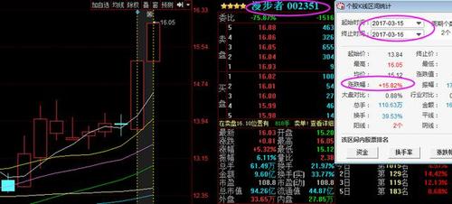 股票300183-股票300183怎么操作