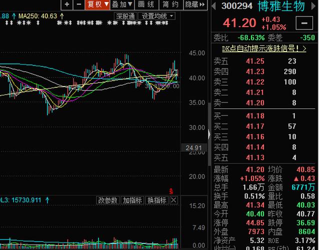 300294股票-300294股票行情