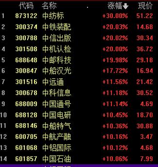 股票600248-延长石油股票600248