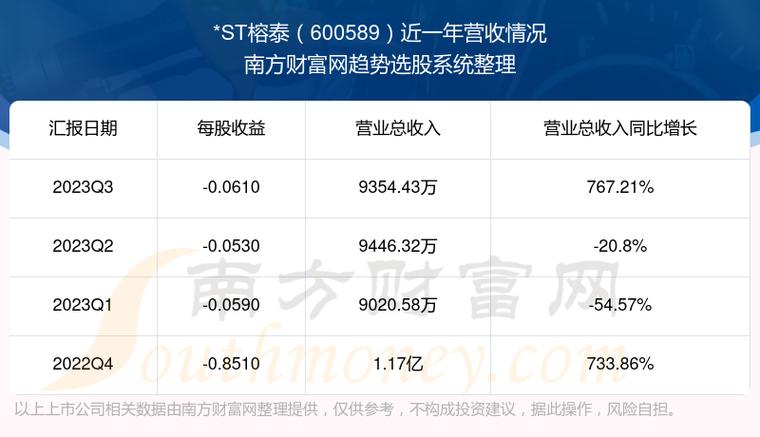 股票600589-股票600863