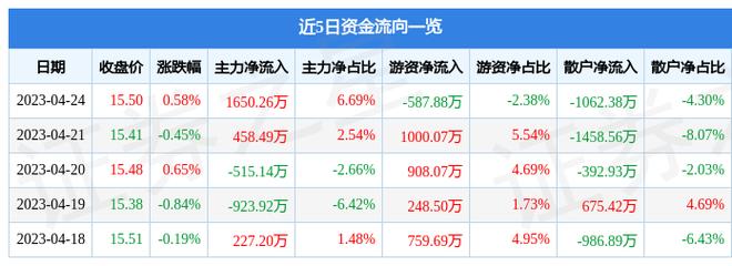 600535股票-600535股票行情