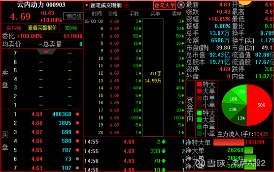 000936股票-000936股票行情