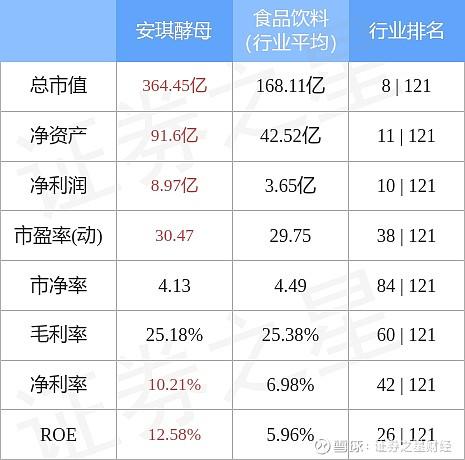 安琪酵母600298-安琪酵母600298股价