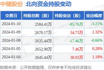 中储股份股票-中储股份股票股吧