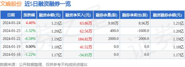 文峰股份股票-文峰股份股票股吧