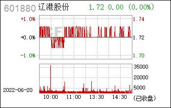 股票601880-辽港股票601880