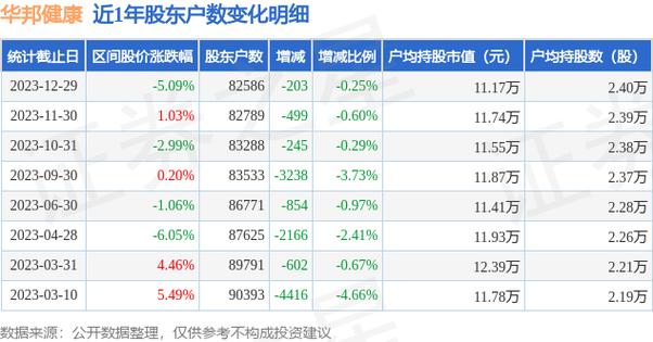 华邦制药股票-华邦制药股票代码