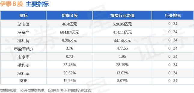 伊泰b股股票-伊泰b股股票最新消息