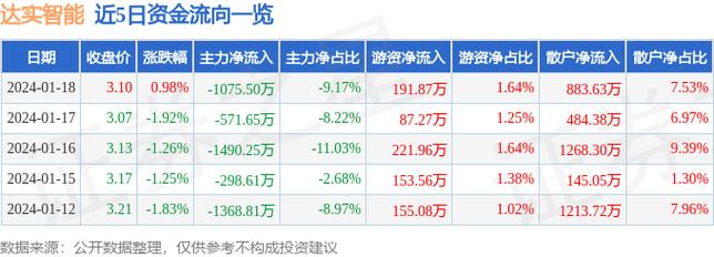 002421股票-002421股票行情