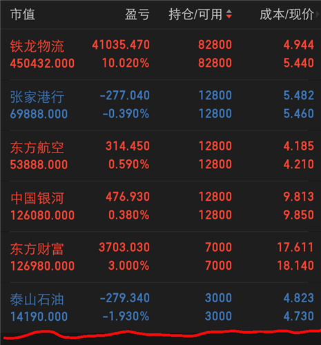 000554股票-000554股票行情