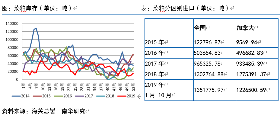 菜柏-菜柏最新价格