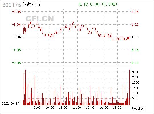 300175朗源股份-300175朗源股份股吧