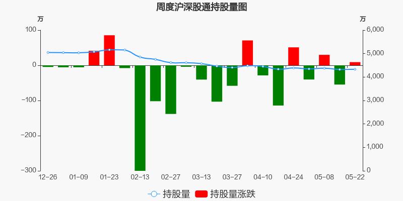 002153股票-002153股票行情