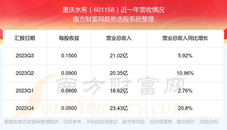 601158股票-601158股票行情