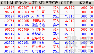 600707股票-600707股票行情