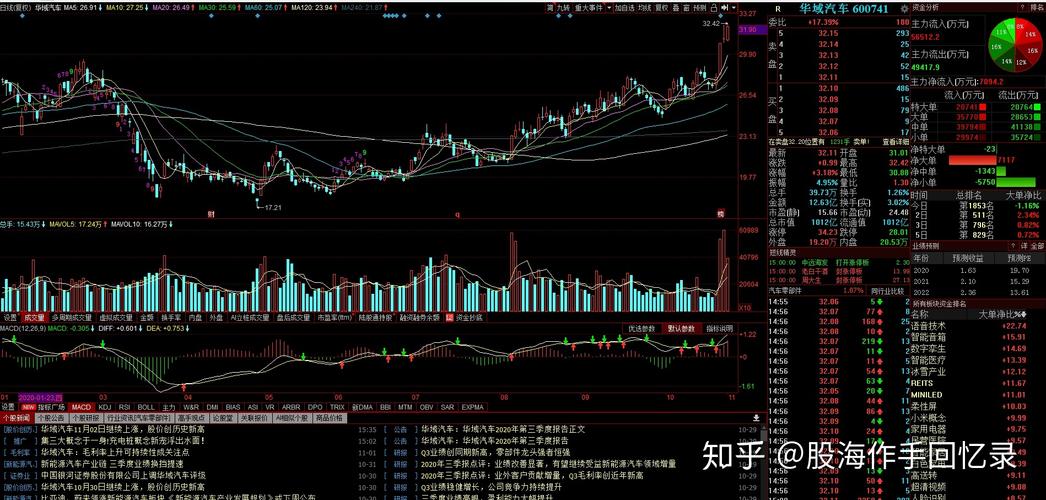 600741股票-600741股票股吧