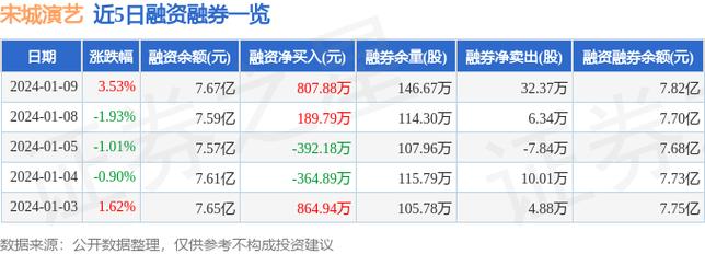 宋城股份股票-宋城股份股票行情