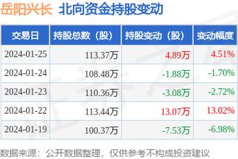 000819股票-000819股票行情