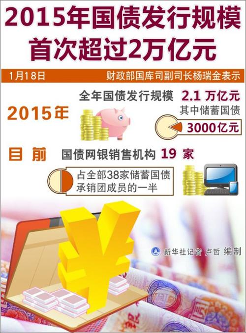 2015年国债-