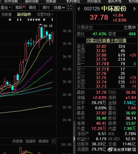中华股份-中环股份(002129)股吧