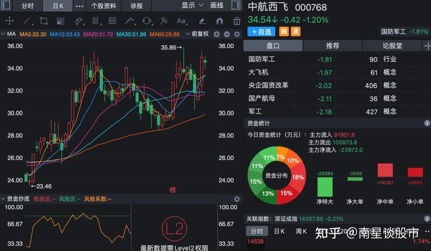 股票000768-西飞股票000768