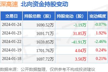 深高速股票-深高速股票股吧