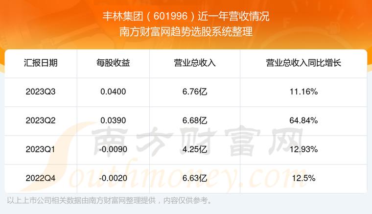 丰林集团股票-丰林集团股票行情