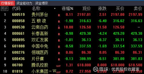 股票000538-云南白药股票000538