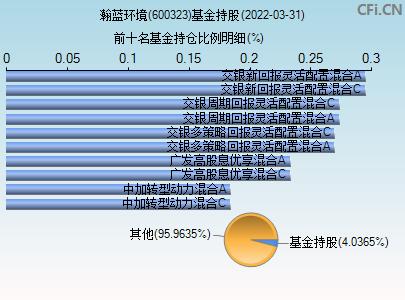 600323股票-600323股票行情