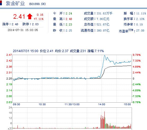 紫金矿业股票分析-紫金矿业公司股票