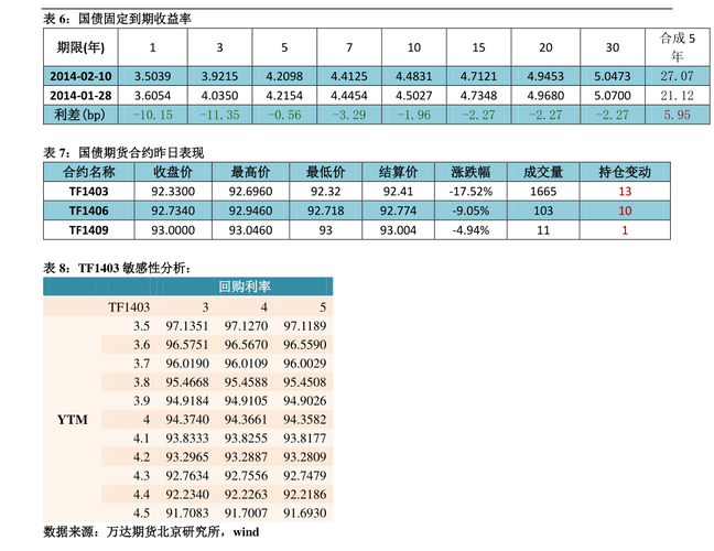 纳指etf-纳指etf交易规则及费用