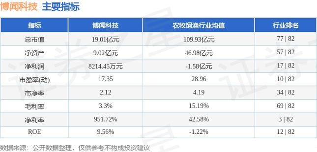 博闻科技股票-博闻科技股票股吧