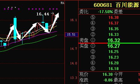 600681股票-600681股票行情