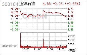 300164股票-