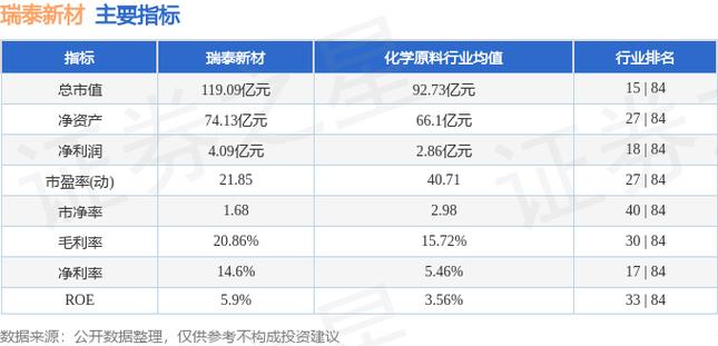 瑞泰科技股票-瑞泰科技股票行情