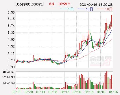 000825股票-000825股票行情